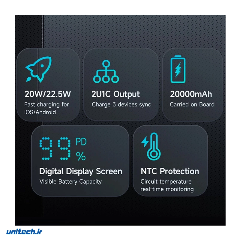 پاوربانک 22.5 وات مک دودو مدل MC389 ظرفیت 20000 میلی آمپر ساعت5